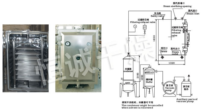 FZG/YZG方形、圓形靜態(tài)真空干燥機(jī)結(jié)構(gòu)示意圖
